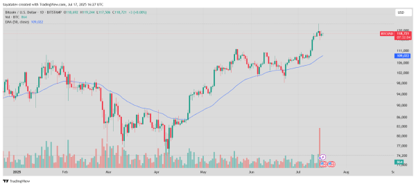James Wynn Makes $473K in One Day Shorting BTC and HYPE on Hyperliquid