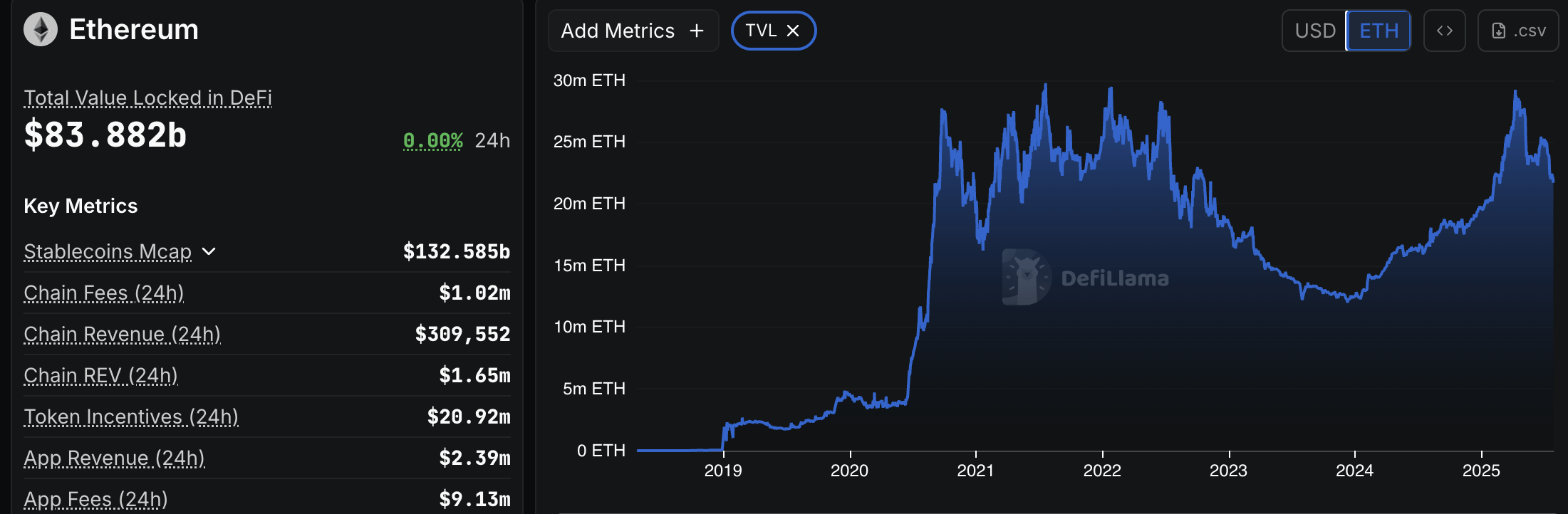 10 Ways Ethereum Changed Crypto Over the Past Decade