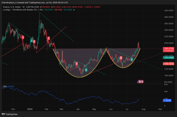 Solana (SOL) Price Prediction for July 25
