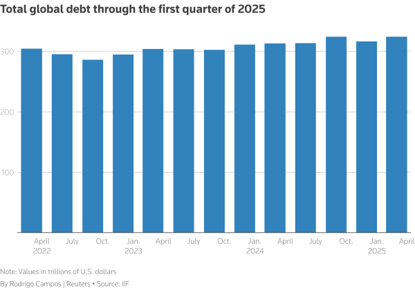 Crypto might protect you from a global debt crisis | Opinion Crypto might protect you from a global debt crisis | Opinion