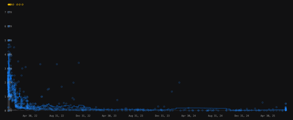Ozzy Osbourne’s passing sparks 400% surge in CryptoBatz NFTs