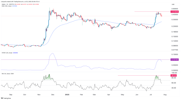 Here’s why Bitcoin and crypto like Pepe, Jasmy, Stellar plummeted Here’s why Bitcoin and crypto like Pepe, Jasmy, Stellar plummeted