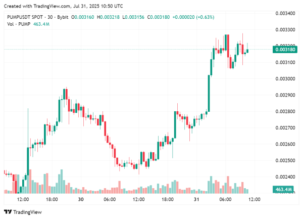 Bitcoin dominance continues to shrink, which altcoins are poised for a breakout?