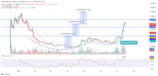 PENGU Surges to $0.035 as Korean Whales Accumulate — Pullback Ahead?