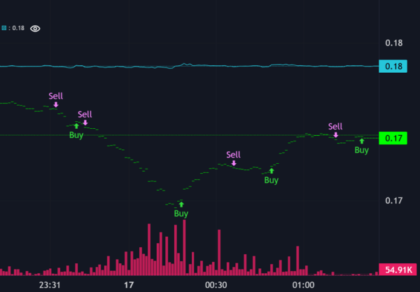 Ridge Regression – an Introduction to Machine Learning Strategies in Crypto Trading
