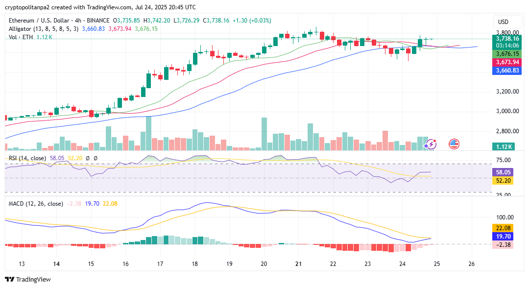 Ethereum price prediction 2025-2031: Will ETH reach $5,000 soon?