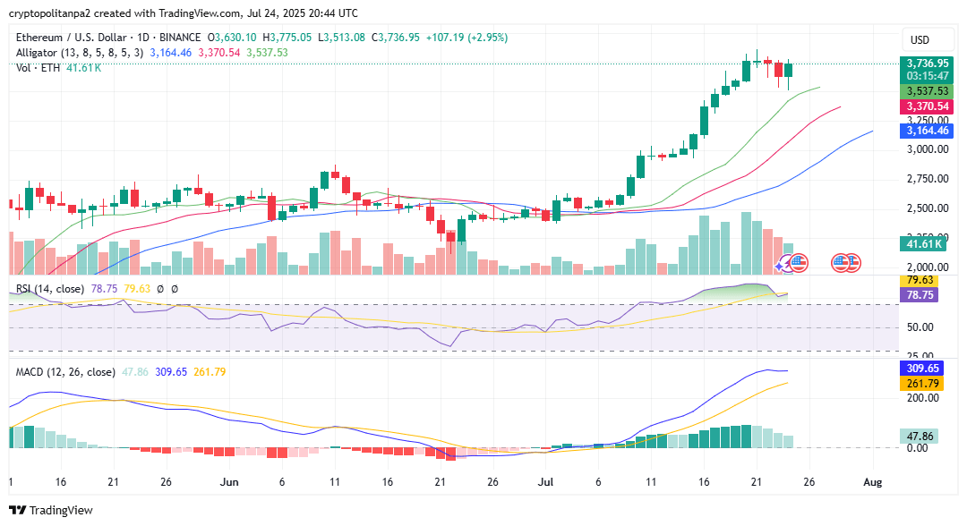 Ethereum price prediction 2025-2031: Will ETH reach $5,000 soon?