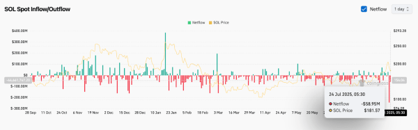Solana (SOL) Price Prediction for July 25