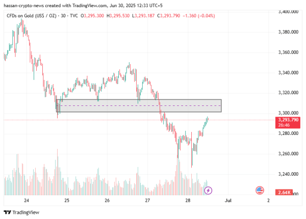 XAUUSD weekly gold forecast: Has the trend of gold shifted to sell?