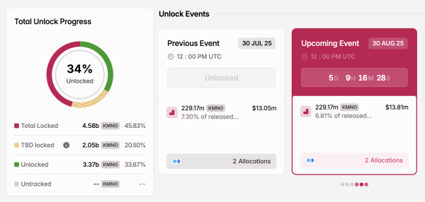 3 Token Unlocks to Watch in the Final Week of August 2025 3 Token Unlocks to Watch in the Final Week of August 2025