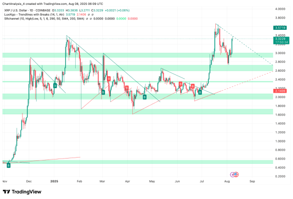 XRP (XRP) Price Prediction for August 9