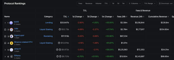 Why This DeFi Dip Might Be the Start of a Major Rotation?