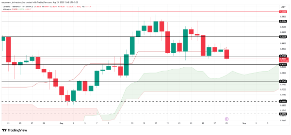 3 Altcoins To Watch This Weekend | August 30 – 31