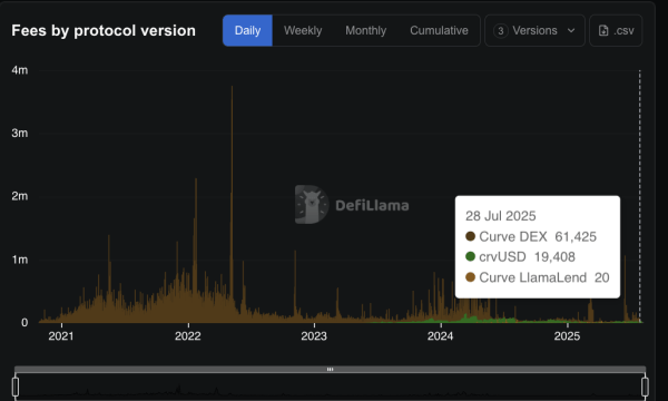 Curve Finance Swaps on Arbitrum Could Vanish in Coming Months: Here’s Why