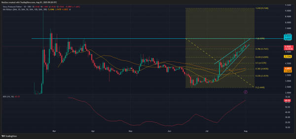 Story crypto skyrockets over 100% in July, will it see more upside ahead?