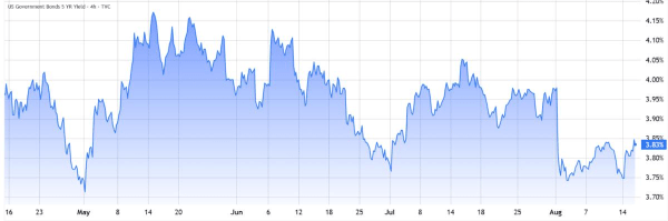 China Stimulus Could Spark Altcoin Rally as Economic Data Weakens