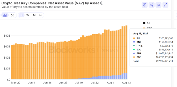 The state of Solana in 6 charts