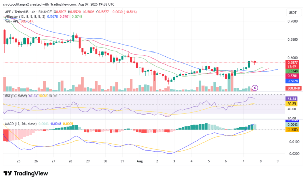 ApeCoin price prediction 2025-2031: Will APE recover?