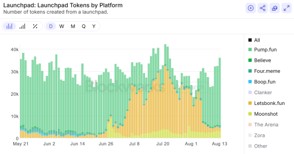 The state of Solana in 6 charts