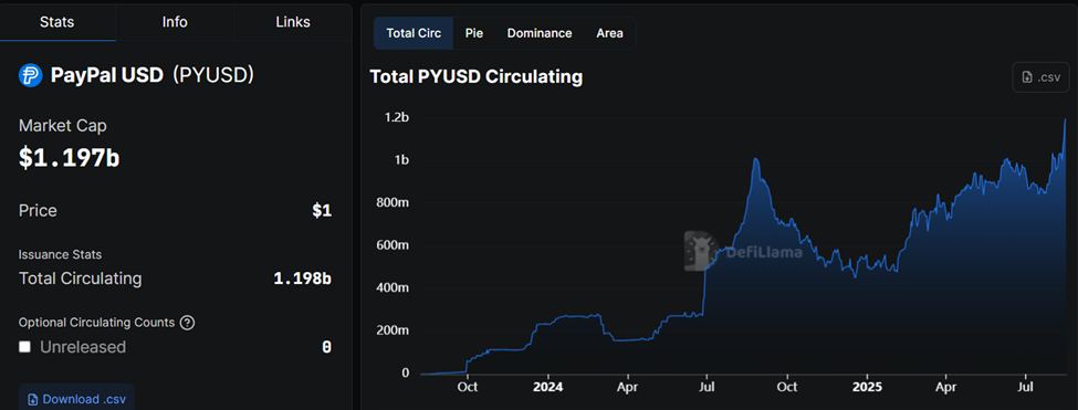 Tokenized Assets Hit $270 Billion Record as Institutions Standardize on Ethereum