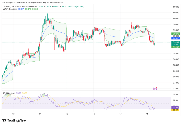 Cardano (ADA) Price Prediction for August 19