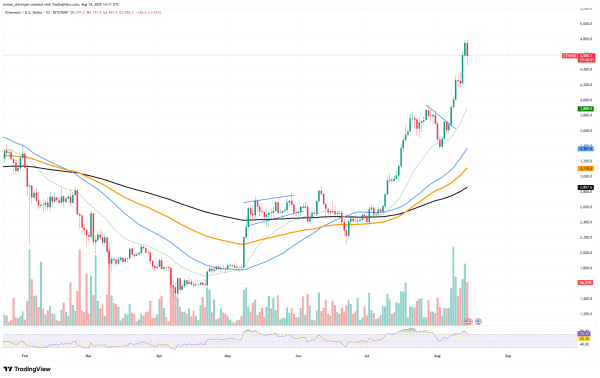 Ethereum (ETH) : First Time Since 2021, Solana (SOL) Can Hit $300 Next, Bitcoin's (BTC) Golden Ticket - U.Today Ethereum (ETH) : First Time Since 2021, Solana (SOL) Can Hit $300 Next, Bitcoin's (BTC) Golden Ticket - U.Today