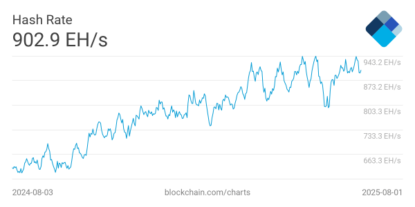 Small setups, big wins: Is solo Bitcoin mining making a comeback?