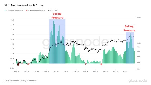 Bitcoin Preparing for a Breakout After Momentum Turns Negative, Says Analytics Firm – Here’s the Outlook