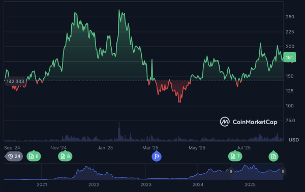 Top 3 Cryptos to Add to Your Portfolio Right Now Top 3 Cryptos to Add to Your Portfolio Right Now