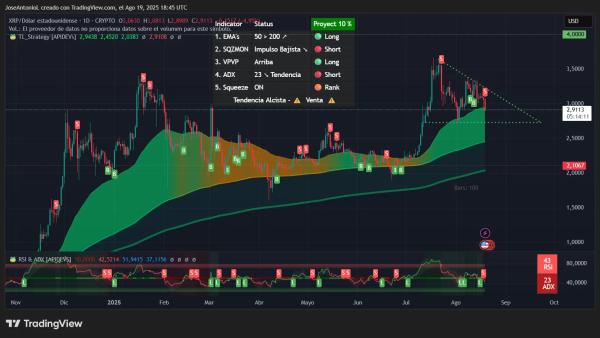 Dogecoin and XRP Are Bleeding: Where's the Bottom? Dogecoin and XRP Are Bleeding: Where's the Bottom?