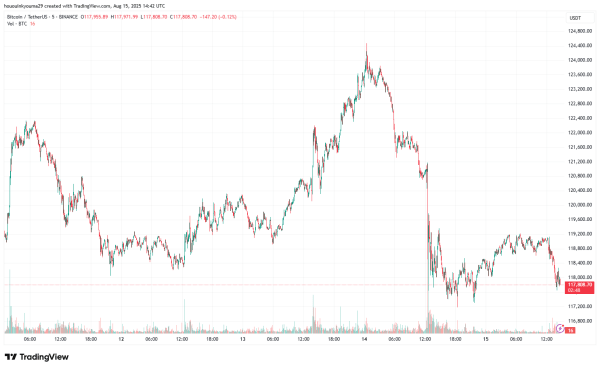 Institutions Buying The Bitcoin Dip? Coinbase Premium Shoots Up Institutions Buying The Bitcoin Dip? Coinbase Premium Shoots Up
