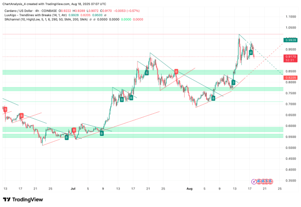 Cardano (ADA) Price Prediction for August 19