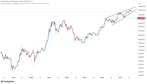 Bitcoin price crashes ahead of options expiry as a risky pattern forms