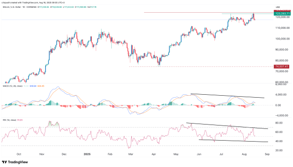 Bitcoin price derails as Polymarket Fed interest rate cut odds fall Bitcoin price derails as Polymarket Fed interest rate cut odds fall