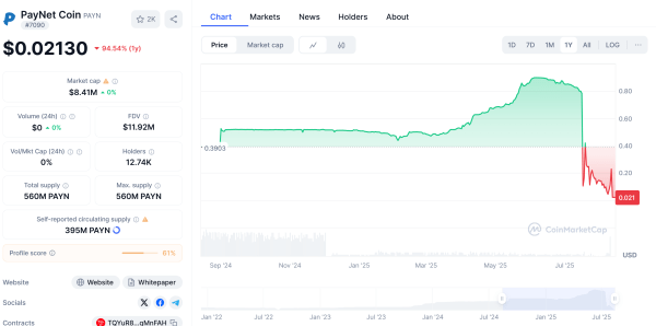 Vietnam police bust billion-dollar crypto Ponzi ring behind Paynet Coin scam: Report Vietnam police bust billion-dollar crypto Ponzi ring behind Paynet Coin scam: Report
