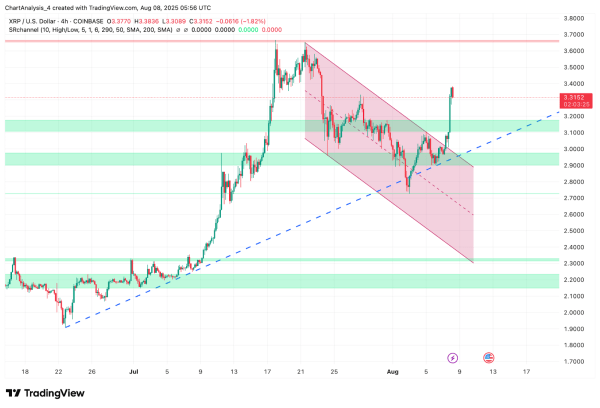 XRP (XRP) Price Prediction for August 9