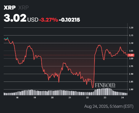 ChatGPT-5 sets XRP price for end of 2025 if SEC approves spot ETF in October