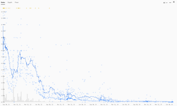 Pixel Vault Removes CEO Following Self-Dealing and Rug Pull Accusations Pixel Vault Removes CEO Following Self-Dealing and Rug Pull Accusations