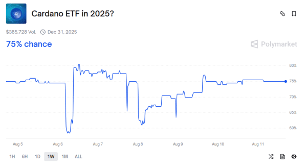 200,000,000 ADA in Just 2 Days: Are Cardano Whales Preparing for Something?
