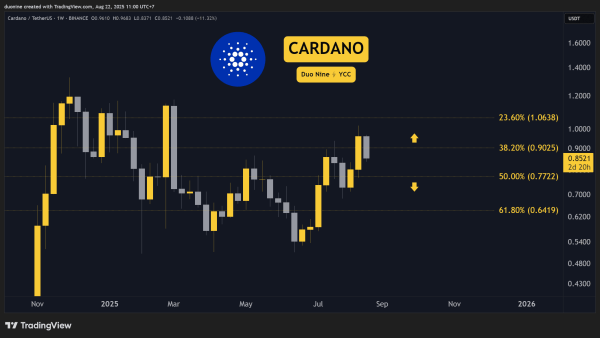 Crypto Price Analysis August-22: ETH, XRP, ADA, BNB, and HYPE Crypto Price Analysis August-22: ETH, XRP, ADA, BNB, and HYPE