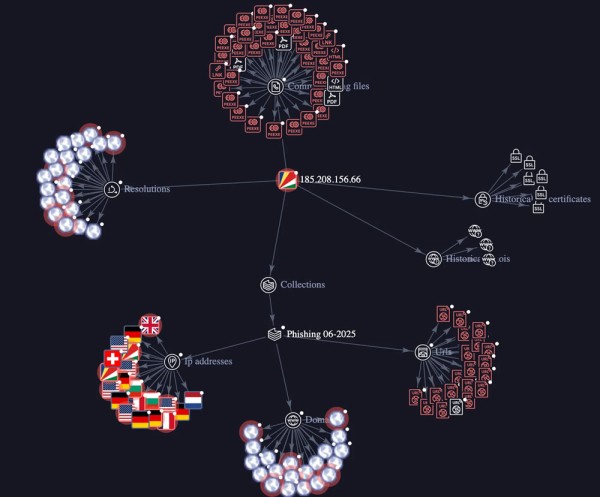 GreedyBear scam group ramps up crypto theft to ‘industrial scale’