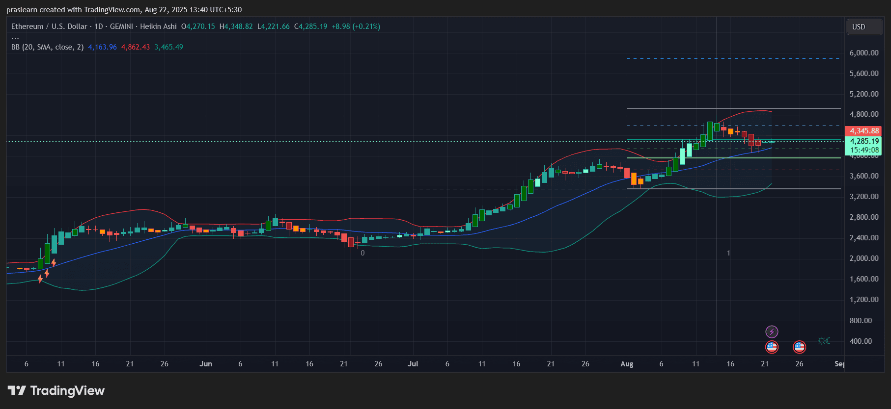 Will Ethereum Price Crash as Powell’s Last Jackson Hole Speech Looms?