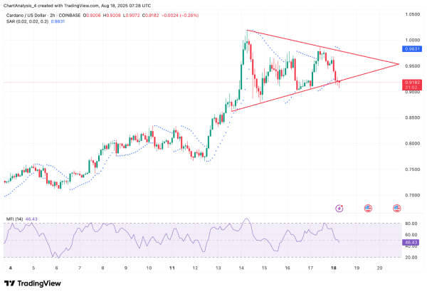 Cardano (ADA) Price Prediction for August 19