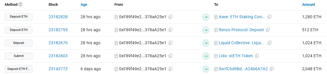 DeFi Treasury Protocol ETH Strategy Deploys Over 50% of Its ETH for Yield