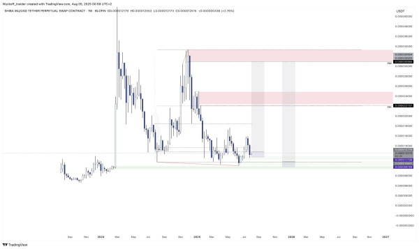 China Stimulus Could Spark Altcoin Rally as Economic Data Weakens