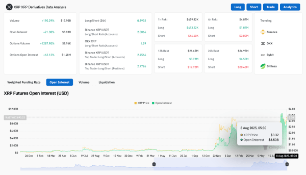 XRP (XRP) Price Prediction for August 9