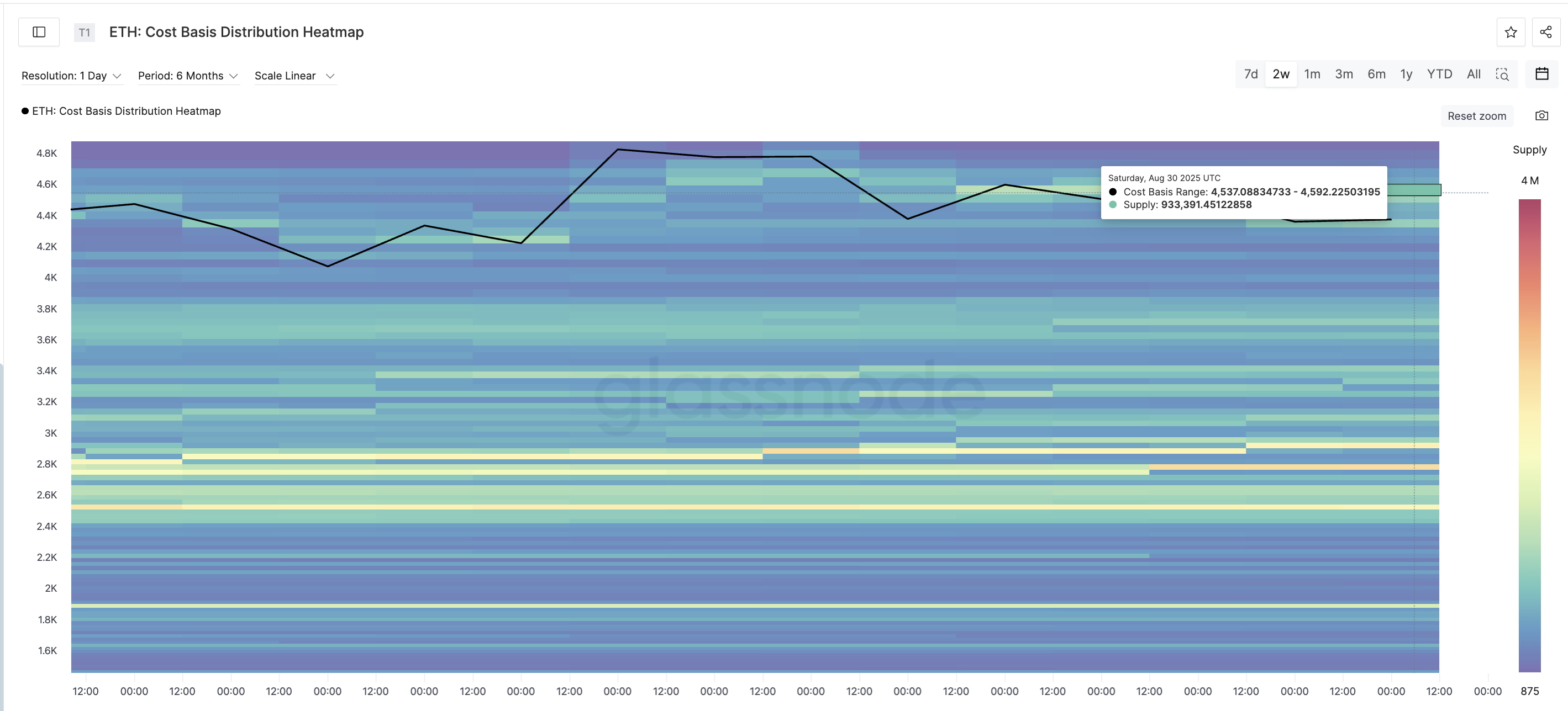 What to Expect From Ethereum in September