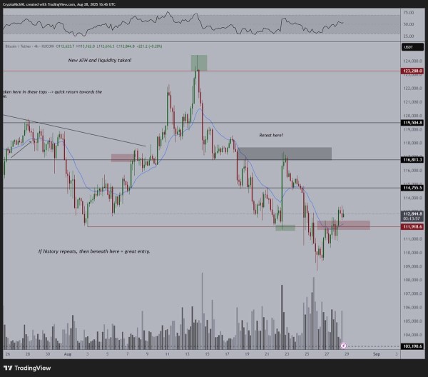 Bitcoin Price Echoes 2021 Warning as RSI Divergence Flashes Red Bitcoin Price Echoes 2021 Warning as RSI Divergence Flashes Red