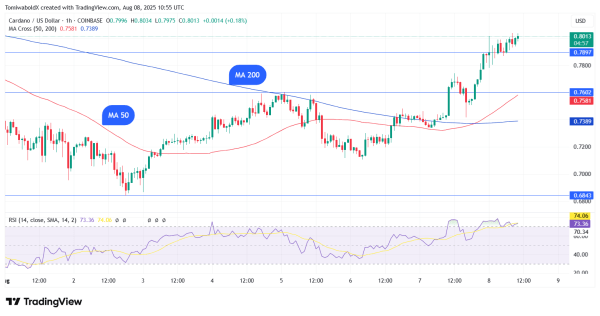 Cardano (ADA) Creates Golden Cross Pattern, $1 Next?