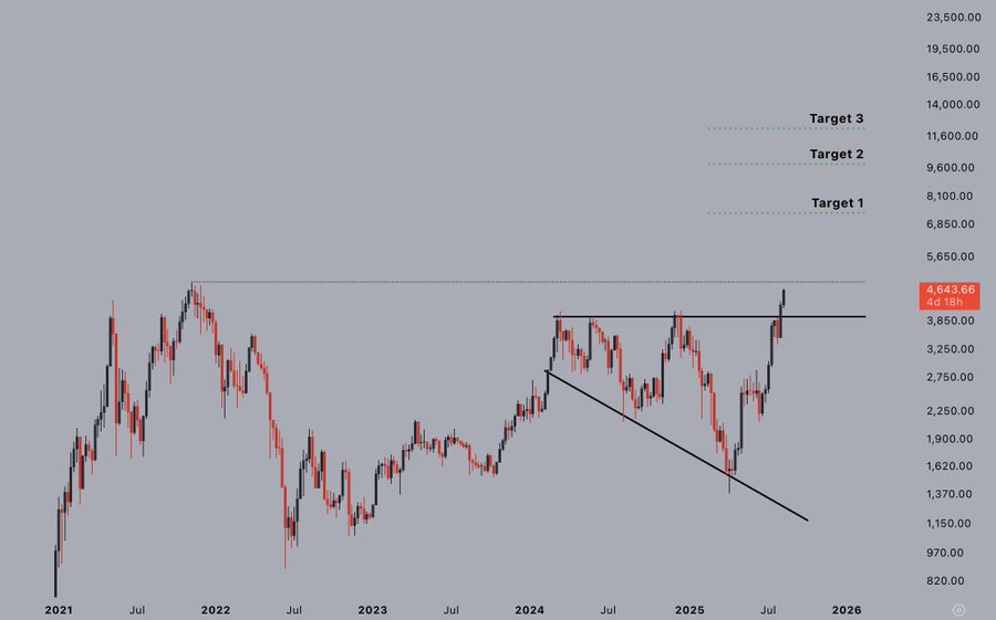 Eric Trump Responds to Critics As Ethereum Soars Past $4,600